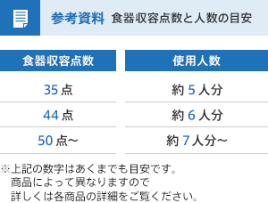 参考資料 食器収容点数と人数の目安