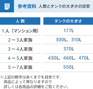 参考資料 人数とタンクの大きさの目安