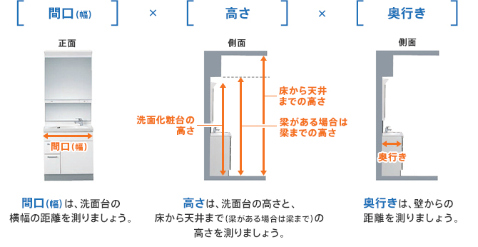 [間口（幅）]×[高さ]×[奥行き]