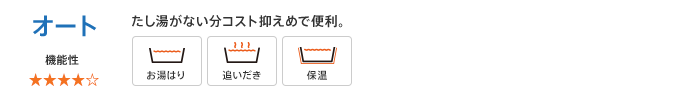 給湯器:オート たし湯がない分コスト抑えめで便利。