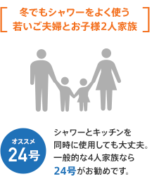 給湯器:オススメ24号 冬でもシャワーをよく使う若いご夫婦とお子様2人家族 シャワーとキッチンを同時に使用しても大丈夫。一般的な4人家族なら24号がお勧めです。