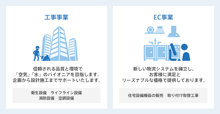 事業内容