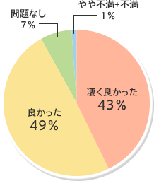 グラフ