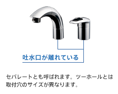 コンビネーション