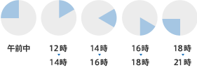 お届けについて