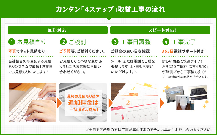 かんたん「4ステップ」取替工事の流れ